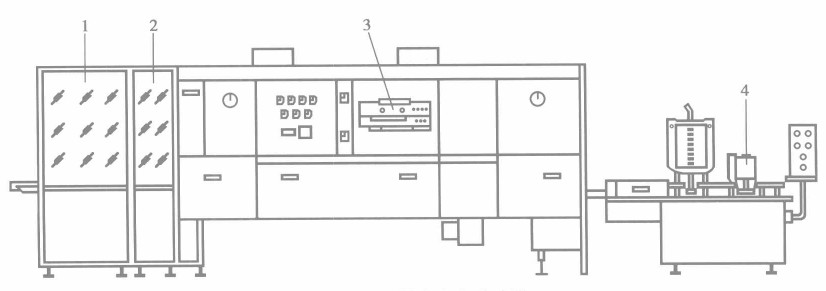 口服液灌裝生產(chǎn)聯(lián)動線